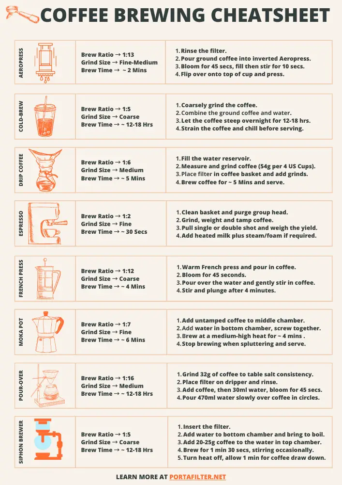 Portafilter Size Chart [And BONUS Tamper Sizing Guide!]